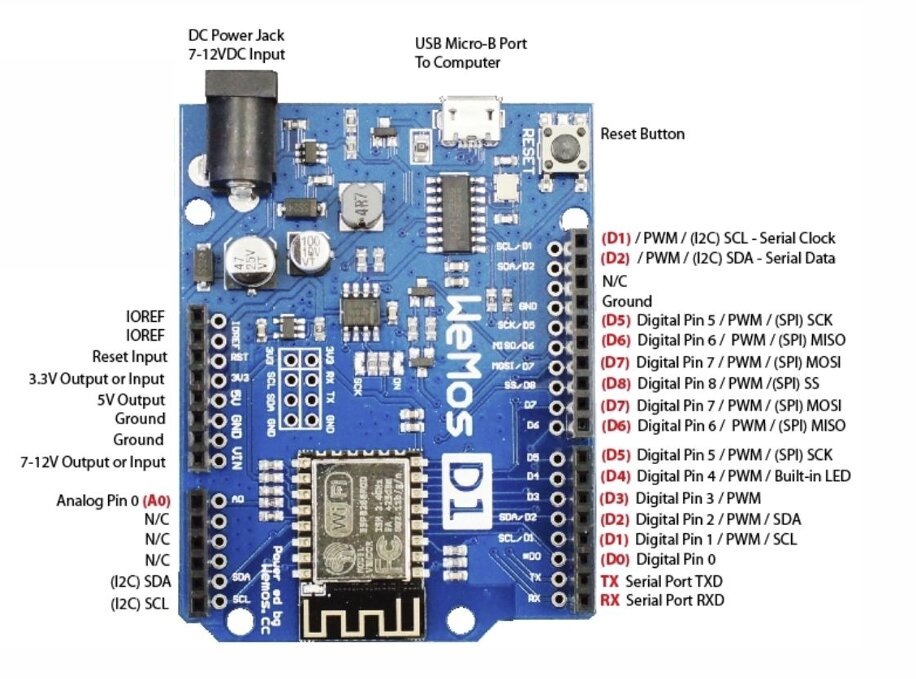 WeMos pinout